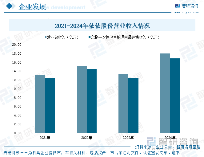 趋势研判！2025年中国宠物用品行业产业链图谱、产业环境、市场规模、企业格局及未来前景展望：国民养宠习惯逐步成形不断推动宠物用品行业发展[图](图9)