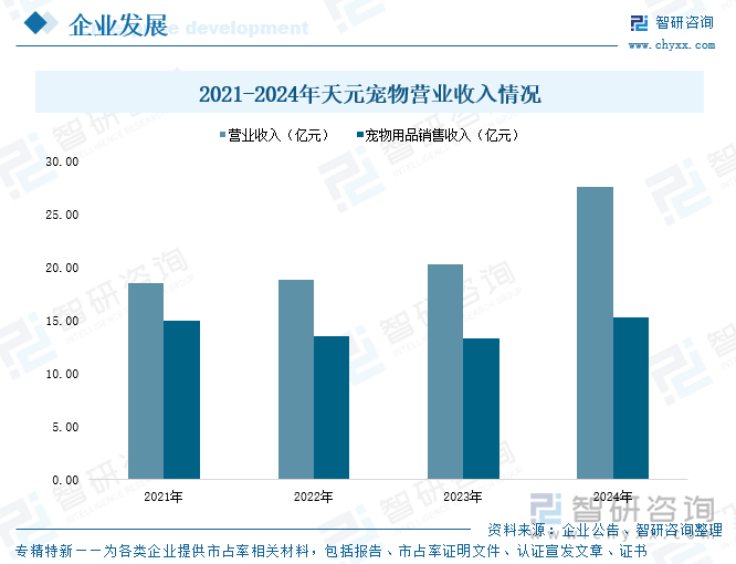 趋势研判！2025年中国宠物用品行业产业链图谱、产业环境、市场规模、企业格局及未来前景展望：国民养宠习惯逐步成形不断推动宠物用品行业发展[图](图10)