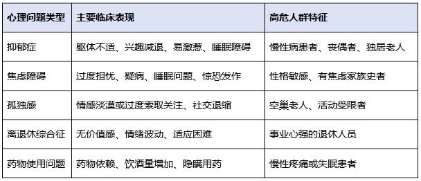 九游体育：心理百科 全面认识老年心理健康与科学应对策略(图2)