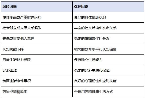 九游体育：心理百科 全面认识老年心理健康与科学应对策略(图3)