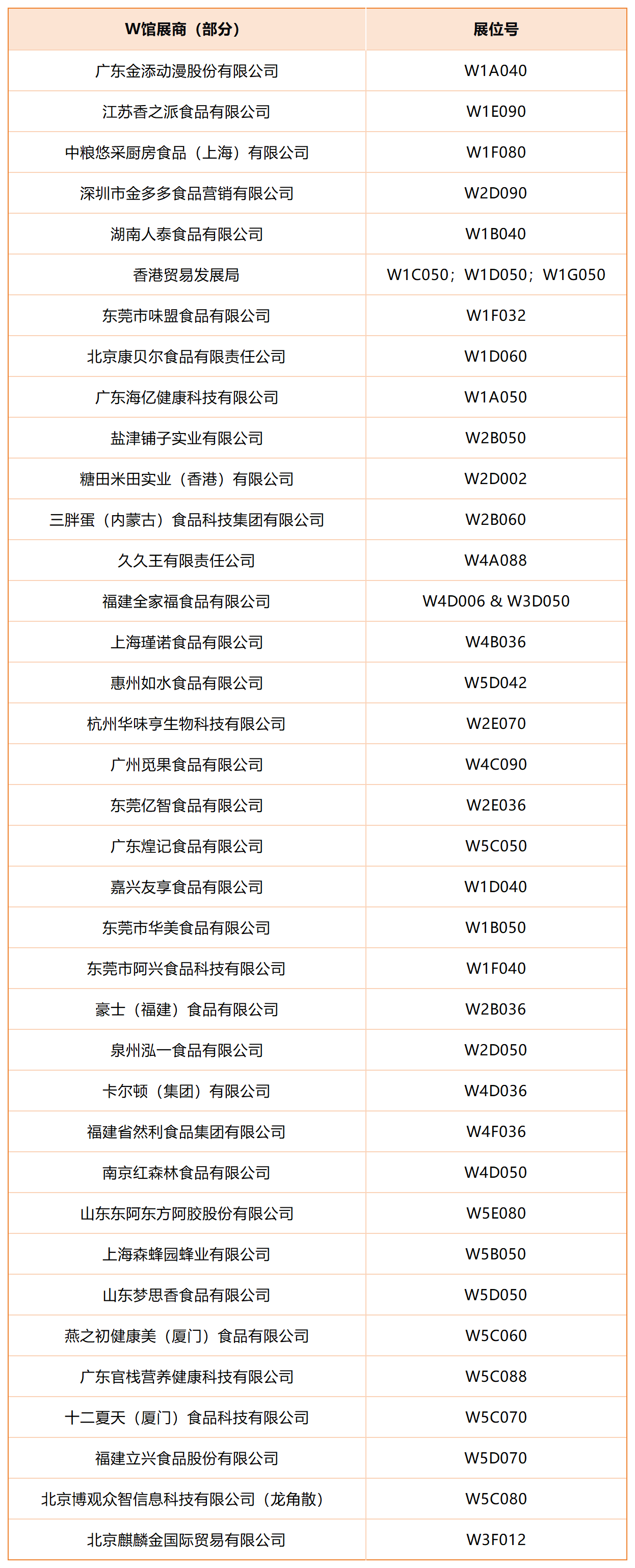 豪士食品、金多多、中粮悠采、盐津铺子等休食大牌入驻SIAL西雅展(图4)