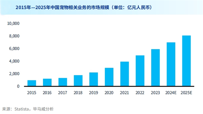 借壳纳斯达克公司TWG修正医药集团宠物板块正式进入国际资本市场(图2)