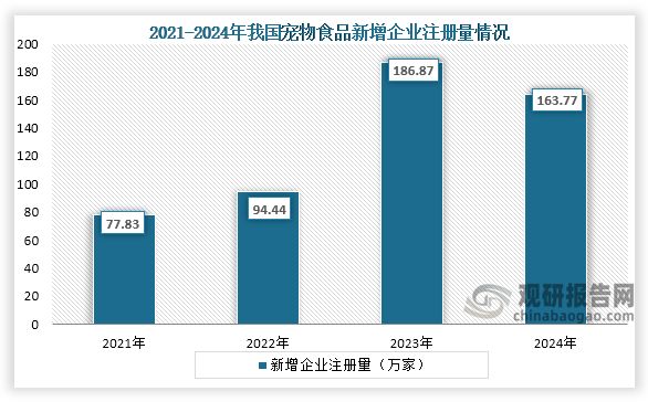 我国宠物食品行业：电商为主要销售渠道 品牌集中度逐年提升(图3)