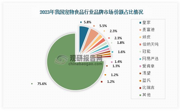 我国宠物食品行业：电商为主要销售渠道 品牌集中度逐年提升(图5)