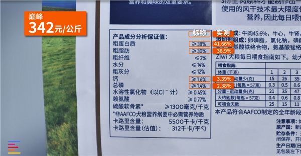 九游官网入口：从一斤2块到一斤700 12款狗粮大横评：国产针不戳(图14)
