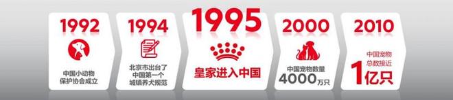 皇家宠物食品中国三十周年：营养守护犬猫健康 构建宠物生态新未来(图5)