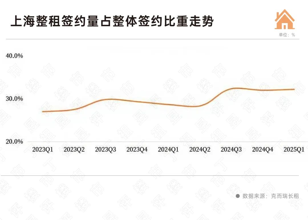 上海家庭型整租需求崛起(图3)