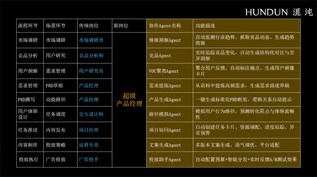 AI最大的误区是用它来裁人(图17)