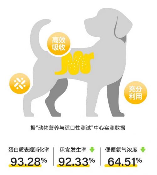 双十一囤货首选：希喂狗粮值不值囤？6年养狗人深度拆解(图3)