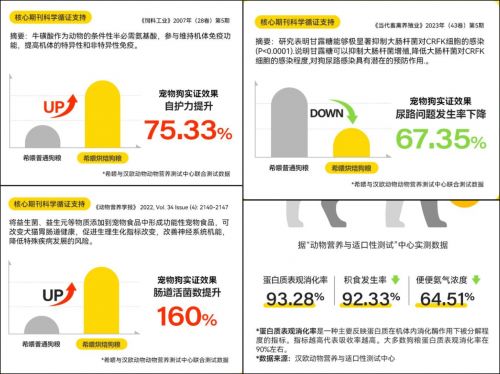 双十一养狗人囤什么粮？自用狗粮囤货分享营养均衡更健康(图2)