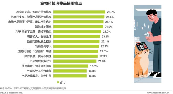 2025年宠物科技用品发展研究白皮书(图13)
