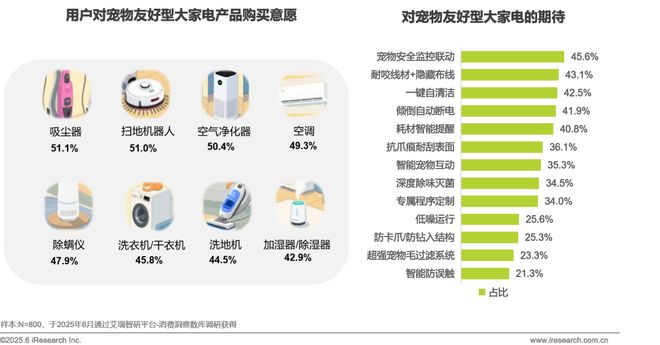 2025年宠物科技用品发展研究白皮书(图17)