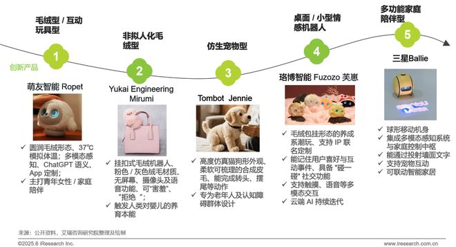 2025年宠物科技用品发展研究白皮书(图20)