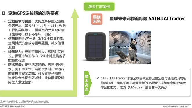 2025年宠物科技用品发展研究白皮书(图21)