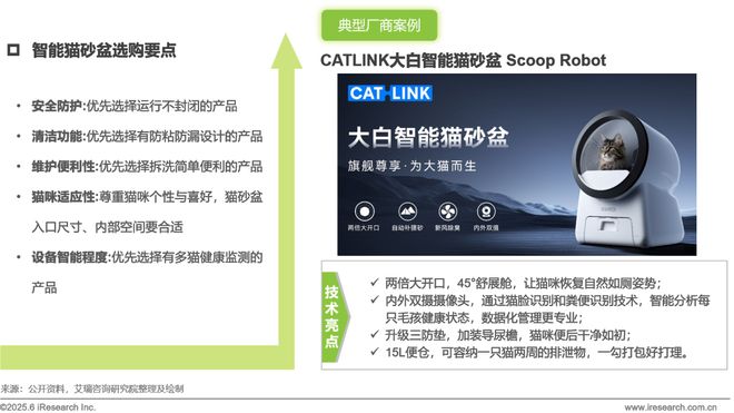 2025年宠物科技用品发展研究白皮书(图24)