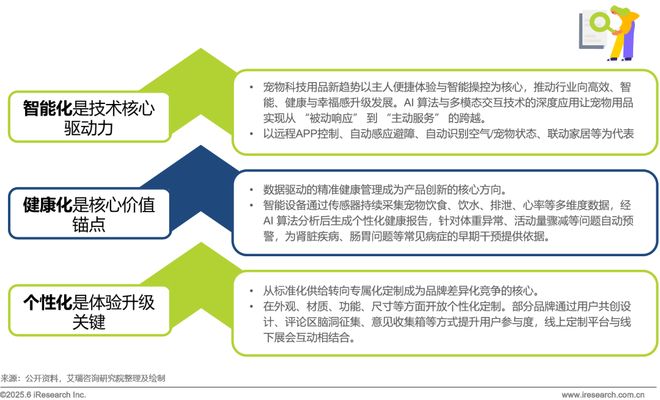 2025年宠物科技用品发展研究白皮书(图19)