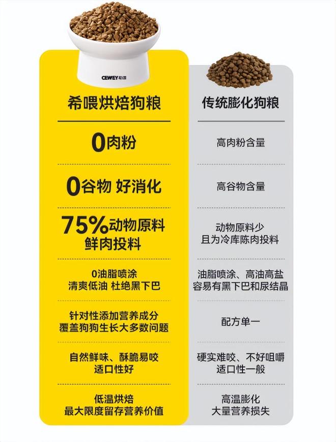 比熊几个月可吃干狗粮什么牌子狗粮对肠胃好？2025养胃推荐(图4)