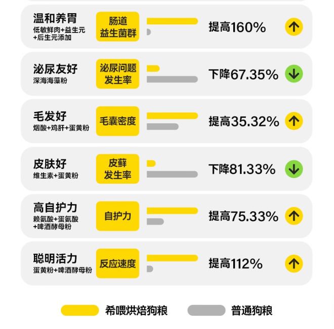 比熊几个月可吃干狗粮什么牌子狗粮对肠胃好？2025养胃推荐(图3)