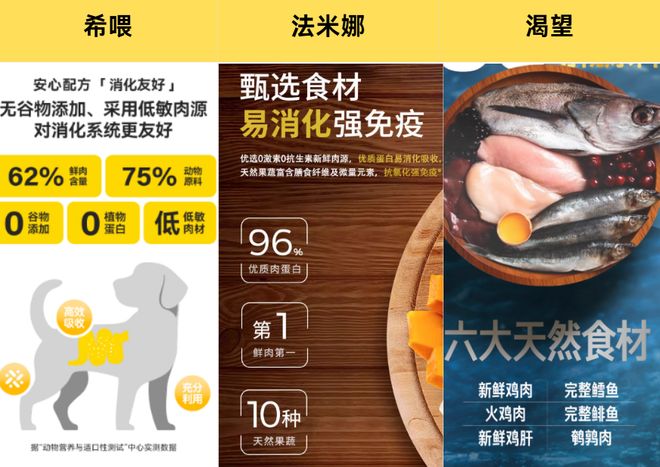 大型犬狗粮哪个好希喂、渴望、法米娜狗粮哪款更合适你家狗狗？(图5)