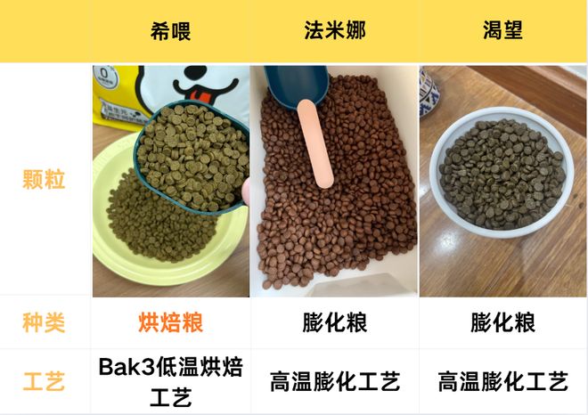 大型犬狗粮哪个好希喂、渴望、法米娜狗粮哪款更合适你家狗狗？(图7)