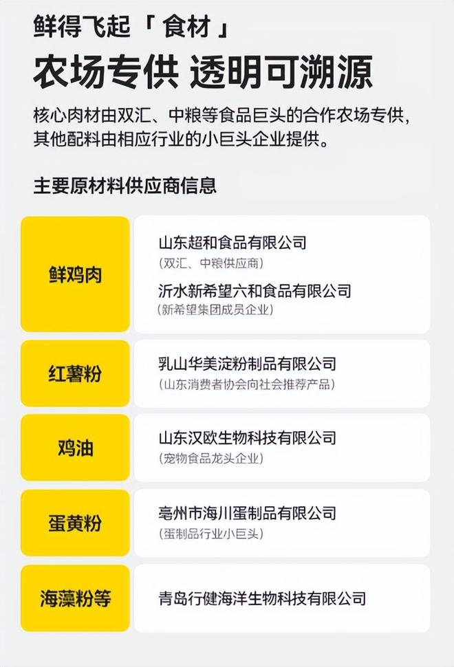 狗粮的成分有哪些10大优秀狗粮推荐总有一款适合狗狗(图3)