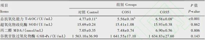 九游官网入口：低聚壳聚糖：呵护宠物健康(图2)