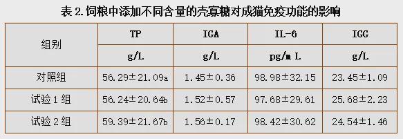 九游官网入口：低聚壳聚糖：呵护宠物健康(图3)