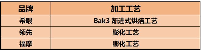 宠物猫粮哪个牌子好？真实测评希喂、领先、福摩三款猫粮谁最安全(图6)
