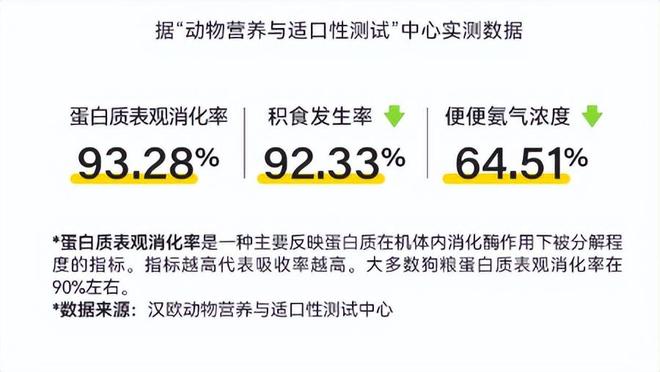 狗粮里面有什么成分需要避雷吗？不踩坑的狗粮推荐！(图3)