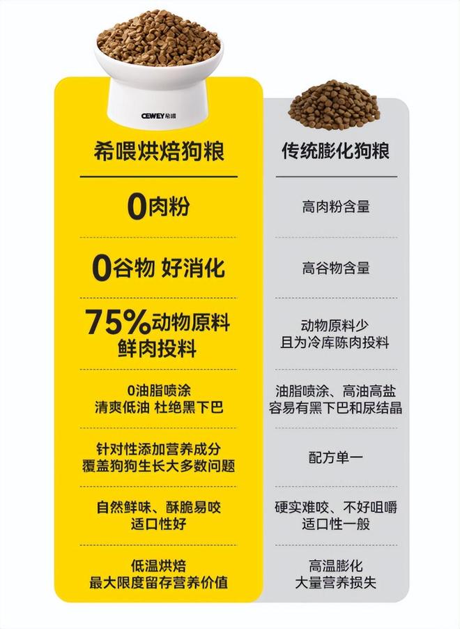 狗粮里面有什么成分需要避雷吗？不踩坑的狗粮推荐！(图4)