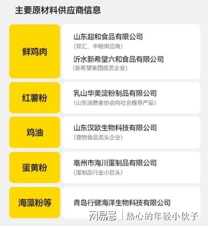 泰迪吃什么狗粮合适？泰迪狗粮排名前十品牌推荐(图3)