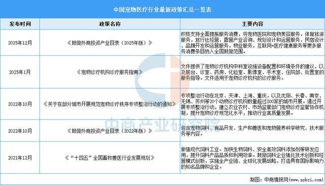 2026年中国宠物医疗行业市场前景预测研究报告（简版）(图2)
