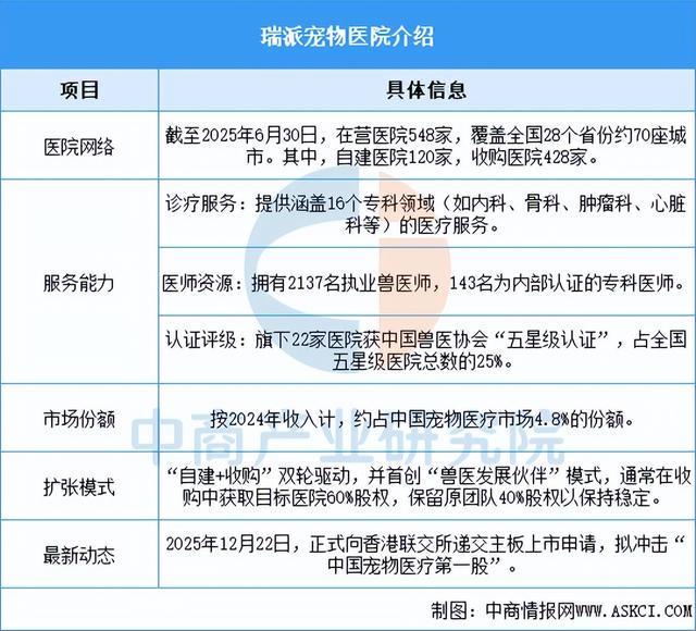 2026年中国宠物医疗行业市场前景预测研究报告（简版）(图9)