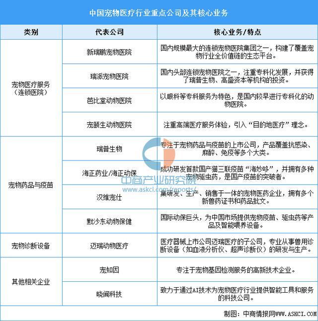 2026年中国宠物医疗行业市场前景预测研究报告（简版）(图7)