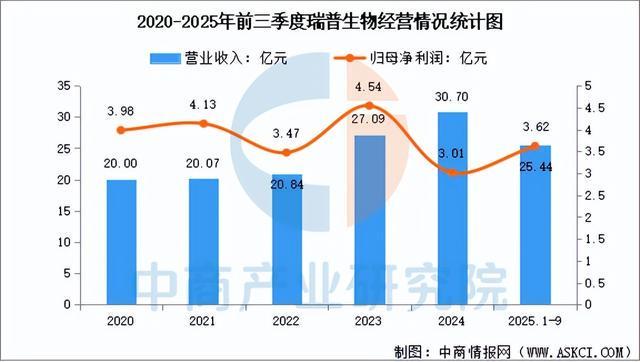 2026年中国宠物医疗行业市场前景预测研究报告（简版）(图11)