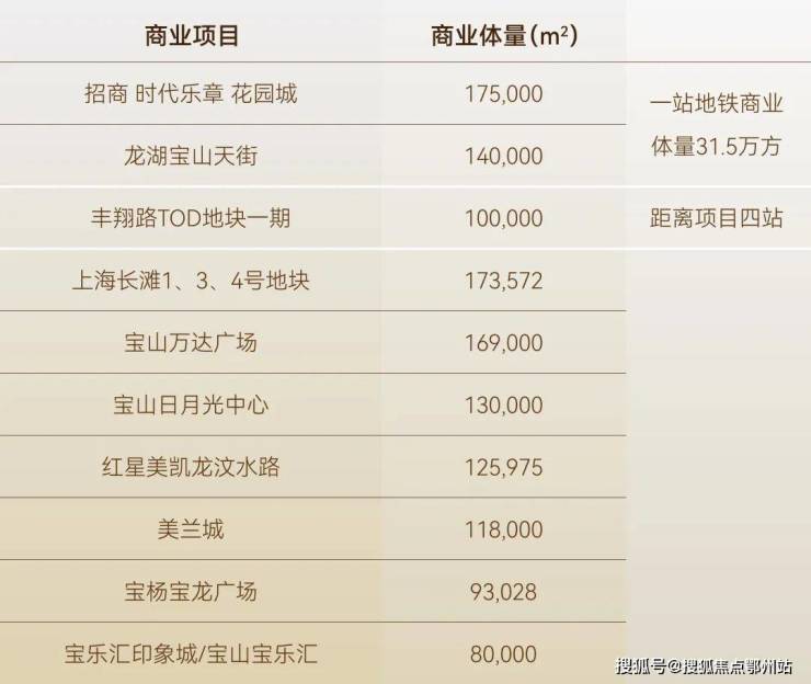 九游app：招商中旅观境(售楼处)官方电话上海招商中旅观境售楼中心前台电线楼盘百科楼盘官方网站测评中心电话来电预约看房(图14)