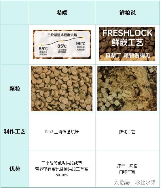 九游体育：质量好的狗粮品牌有什么推荐？鲜粮说还是稀喂？哪个值得入？(图5)