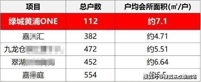 绿城黄浦one (售楼处) 官方首页 -绿城黄浦one销售中心 - 环境 户型价格地址楼盘详情配套电话交房时间配套电话交房时间(图13)