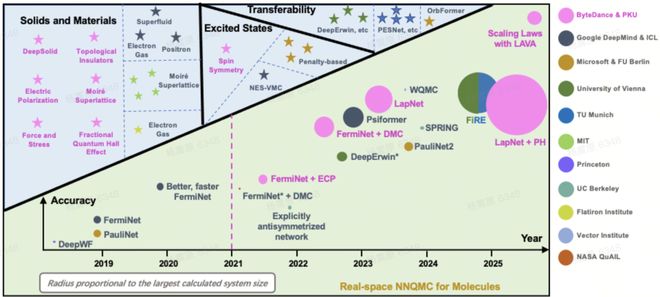 九游app：字节跳动VP复盘12年发展！剧透明年PICO新品、全自研MR芯片(图3)