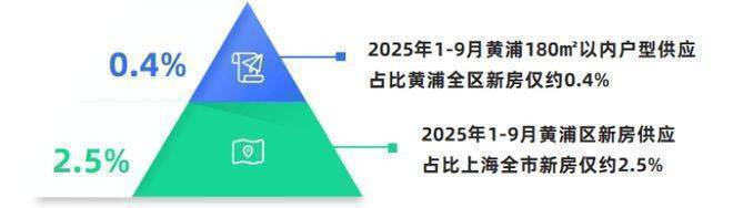 官方首页：上海黄浦(绿城黄浦one)售楼处电线小时热线绿城one售楼部地址户型-青浦区(保利虹桥和颂)2026最新优势-户型配套资源(图15)