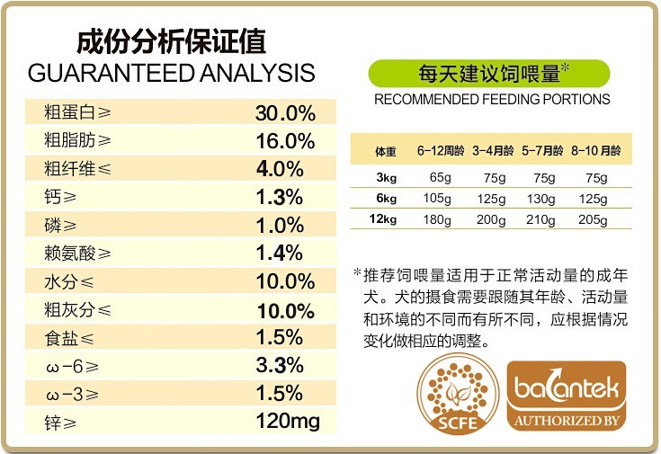 按美国NIH标准生产的(图1)