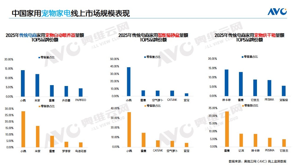 九游官网入口：2025年中国家用宠物家电行业发展报告(图2)