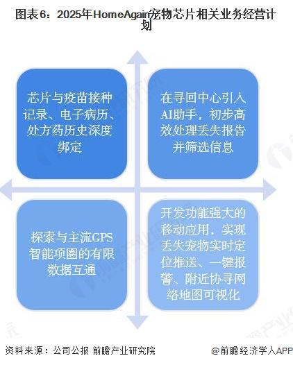 2025年全球宠物芯片行业龙头分析-HomeAgain：针对中、日等国精细化养宠需求推广测温芯片【组图】(图6)
