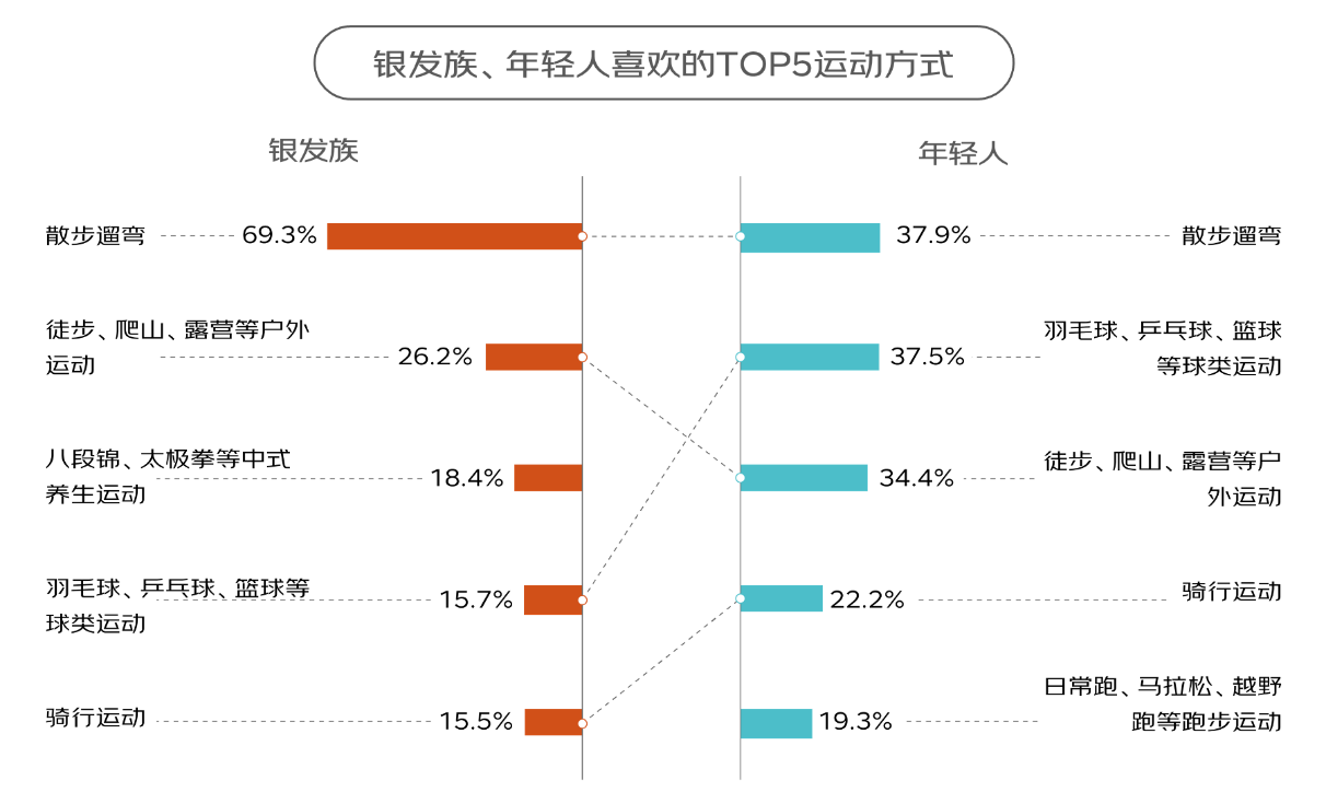 京东×AgeClub盘点2024银发市场：银发经济定义明确、多行业细分场景涌现、崛起的力量(图2)