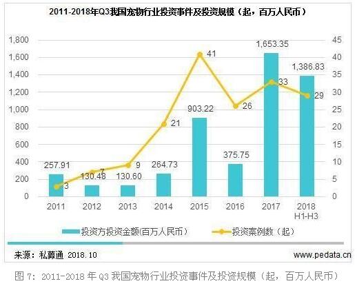 九游app：《2026宠物行业趋势报告》：宠物经济浪潮下的需求与机会(图1)