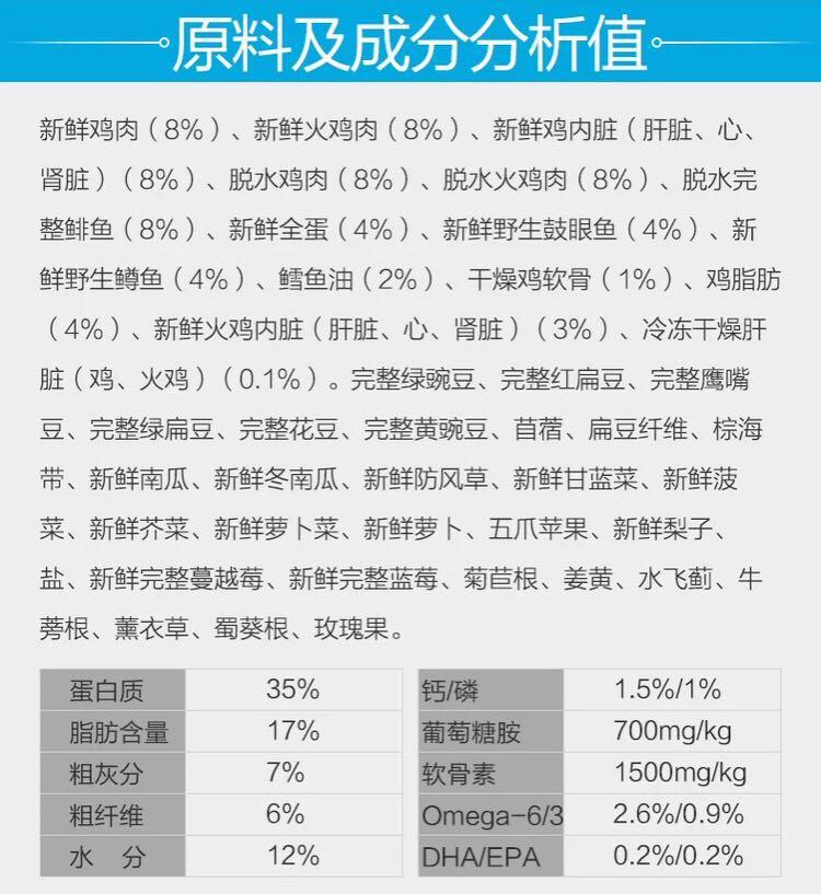 狗粮的营养成分doc(图1)