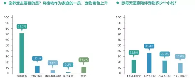 九游体育：2026宠物产业规划专项研究报告(图1)