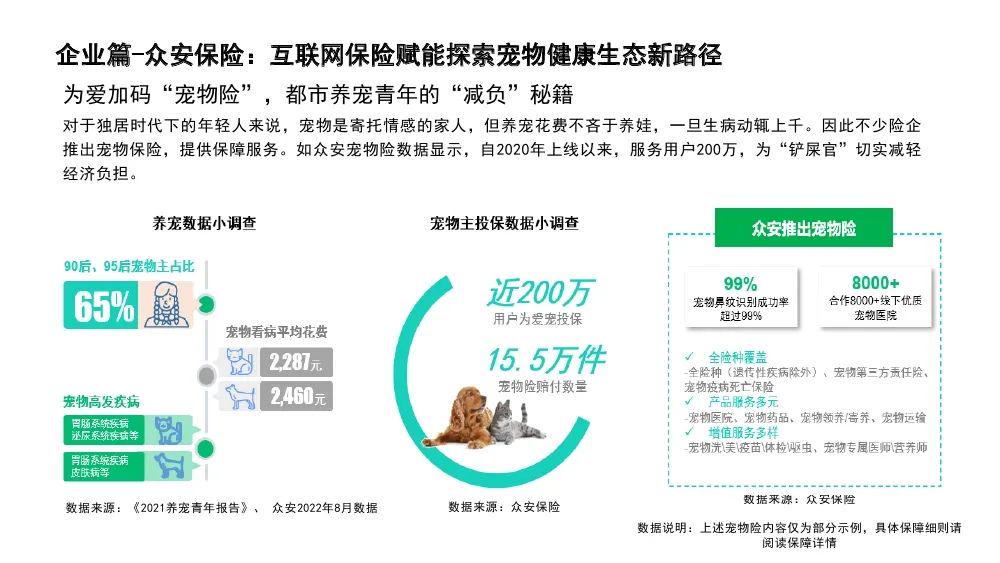 市场需求旺盛 “标准”如何护航宠物经济良性发展(图1)