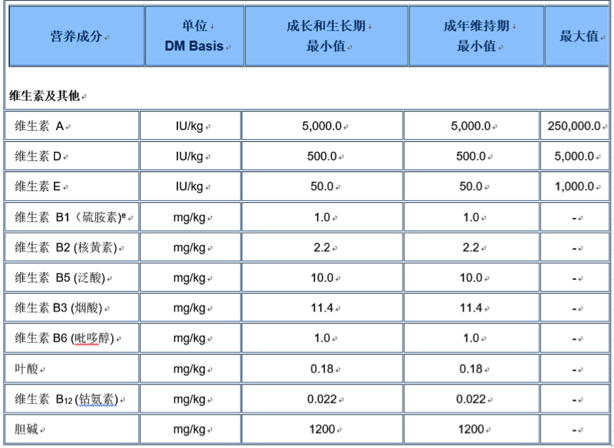 九游官网入口：意大利PB360狗粮成分表(图1)