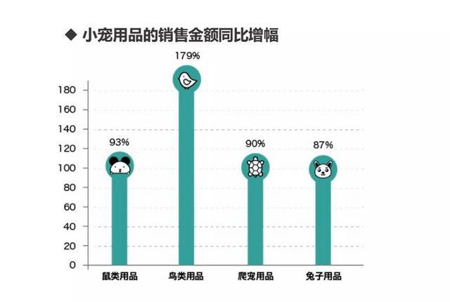 宠物美容行业：千亿“它经济”下的黄金赛道与就业新风口(图1)